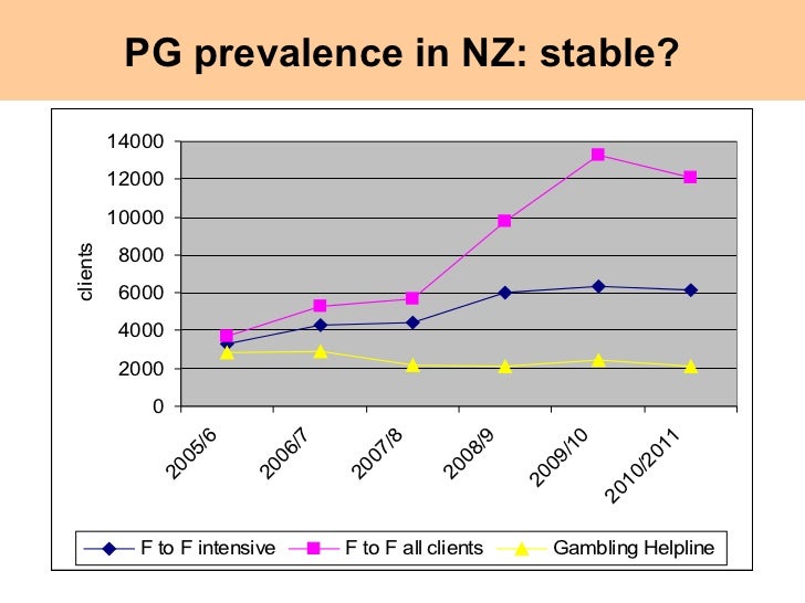 Prevalence of problem gambling twin peaks casino